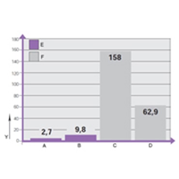 Results of tests of the impermeability of igus® e-tubes