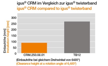 Test: clearance height