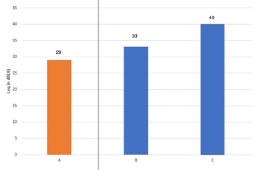 e-skin flat test report