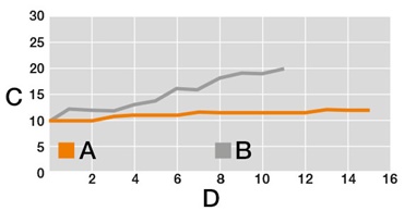 Test for e-spool® flex pull-out forces