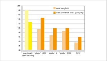 Media-resistance test
