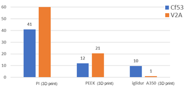 iglidur® A 350 wear test